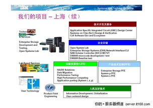 走近CSTL IBM服务器在中国唯一的研发中心——上海软件开发实验室